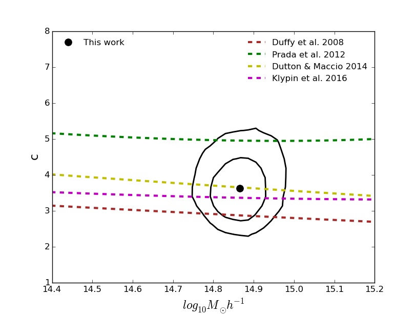 Figure 12